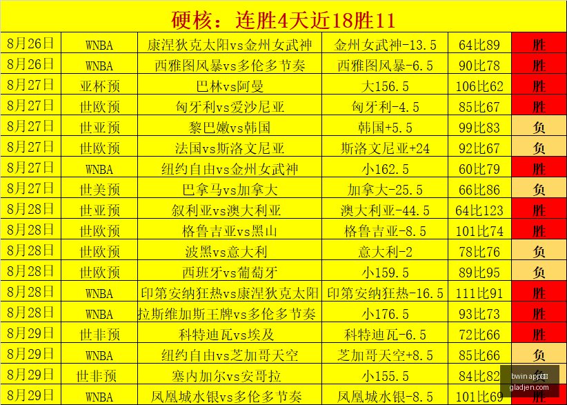 最新解析,科威特,状态解析,bwin,app体育,bwinapp,体育客户端,bwin娱乐