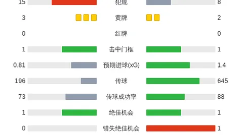 克服投篮阴霾，约维奇的自白：我的心理调适之路